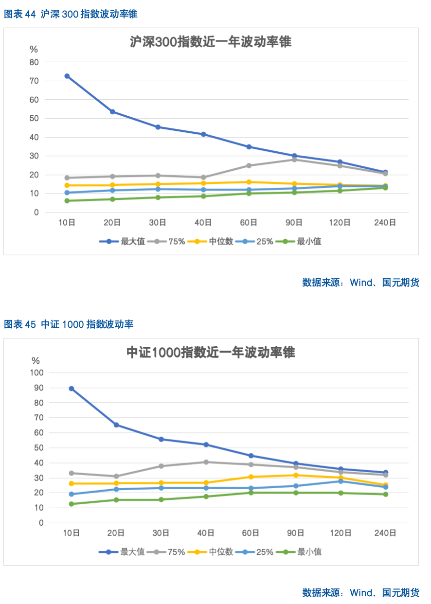 【股指期货】反内卷热潮未歇，指数震荡攀升