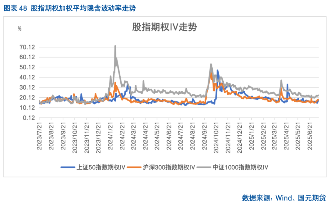 【股指期货】反内卷热潮未歇，指数震荡攀升