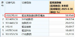 创新药继续上攻，港股通创新药ETF（520880）续涨1．5%日线4连阳，丽珠医药涨超11%，康方生物再刷新高