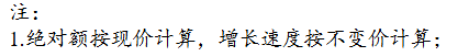 上半年中国GDP绝对额增长了7.09%
