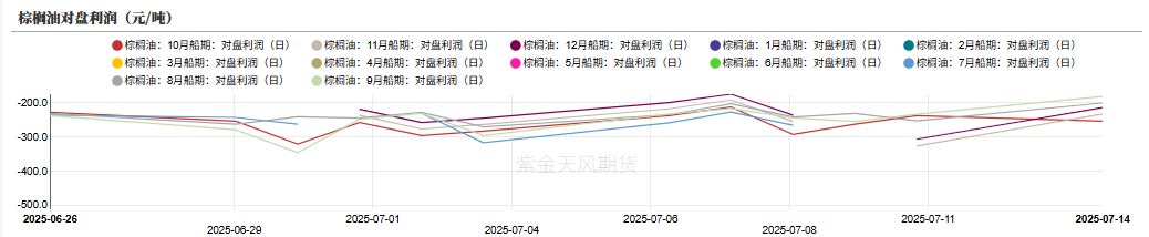 油脂：MPOB报告偏空，菜系消息扰动