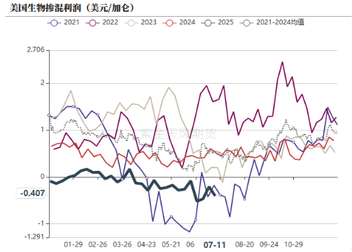 油脂：MPOB报告偏空，菜系消息扰动