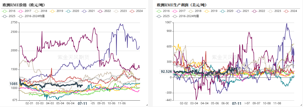 油脂：MPOB报告偏空，菜系消息扰动