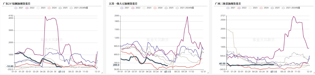 油脂：MPOB报告偏空，菜系消息扰动