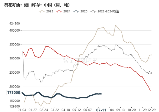油脂：MPOB报告偏空，菜系消息扰动