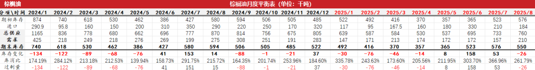 油脂：MPOB报告偏空，菜系消息扰动