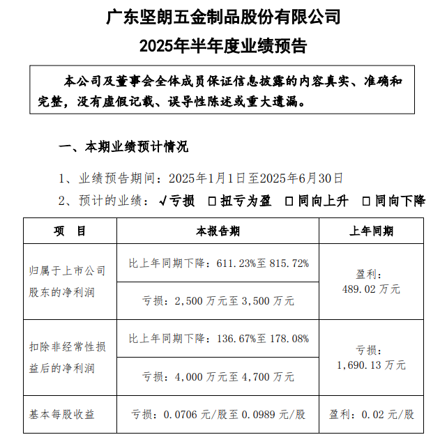业绩下滑严重，知名家居企业裁员超600人
