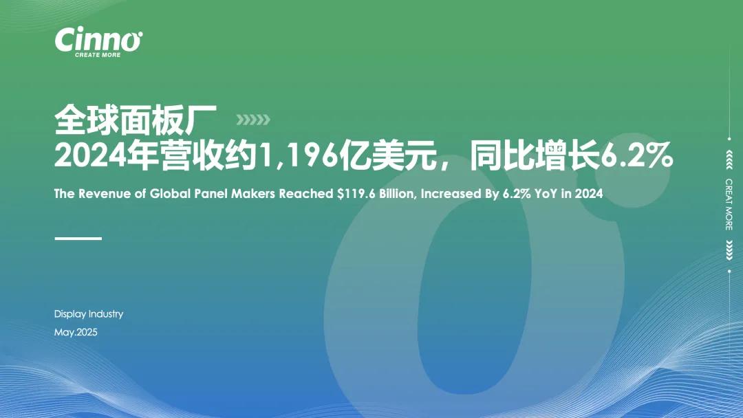 传京东方预计本月访问LG电子TV事业部，洽谈LCD面板的供应数量