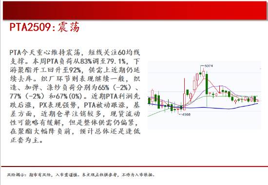 中天期货:原油短线继续走弱 玻璃涨势放缓
