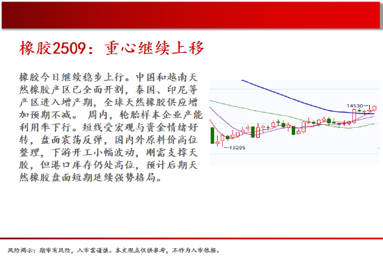 中天期货:原油短线继续走弱 玻璃涨势放缓