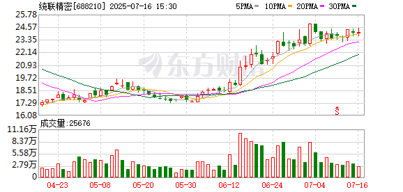 统联精密：7月16日召开董事会会议