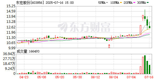 东宏股份：25641460股限售股将于7月22日上市流通