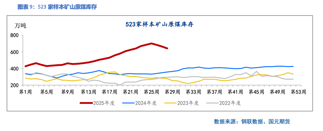 【双焦】首轮提涨落地  减产动力不足