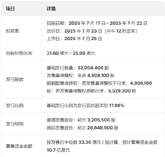 维立志博启动招股：预计募资10.7亿港元于7月25日上市，正心谷、高毅、易方达基金等为基石投资者