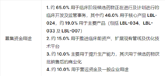 维立志博启动招股：预计募资10.7亿港元于7月25日上市，正心谷、高毅、易方达基金等为基石投资者