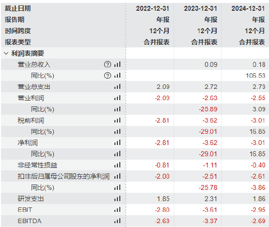 维立志博启动招股：预计募资10.7亿港元于7月25日上市，正心谷、高毅、易方达基金等为基石投资者