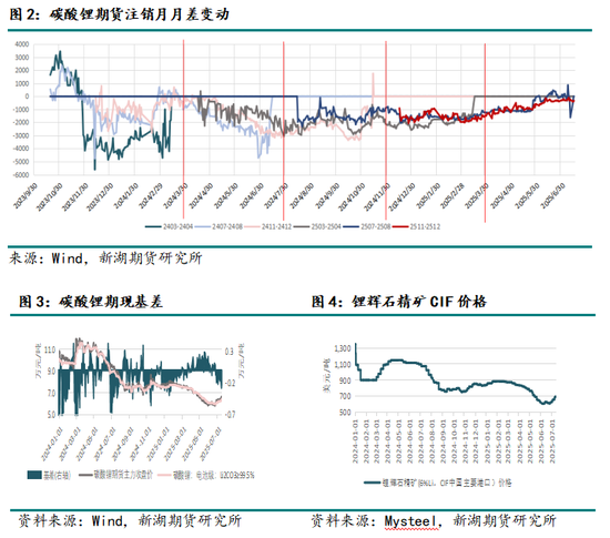 新湖能源（碳酸锂）专题：近期反弹驱动因素及展望