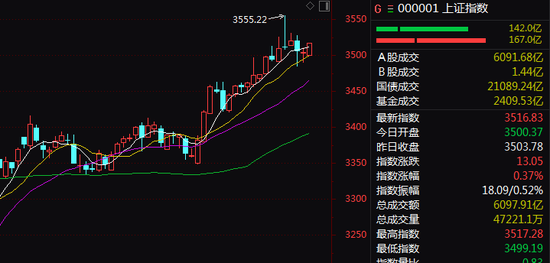 午后异动！军工股，放量急速拉涨！