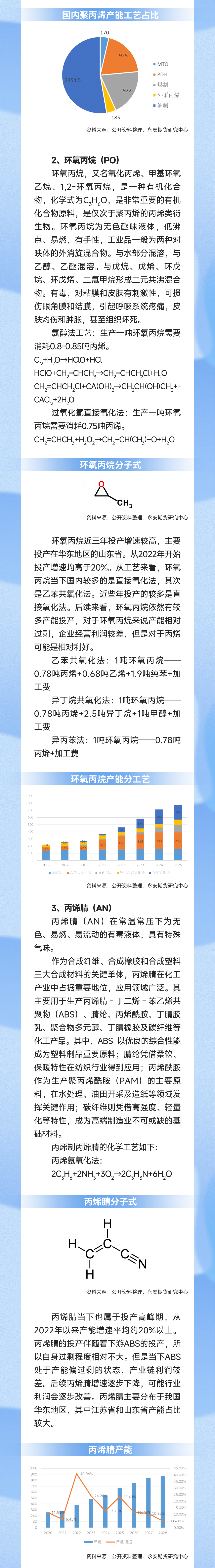 新品种前瞻｜一图看懂丙烯供需格局