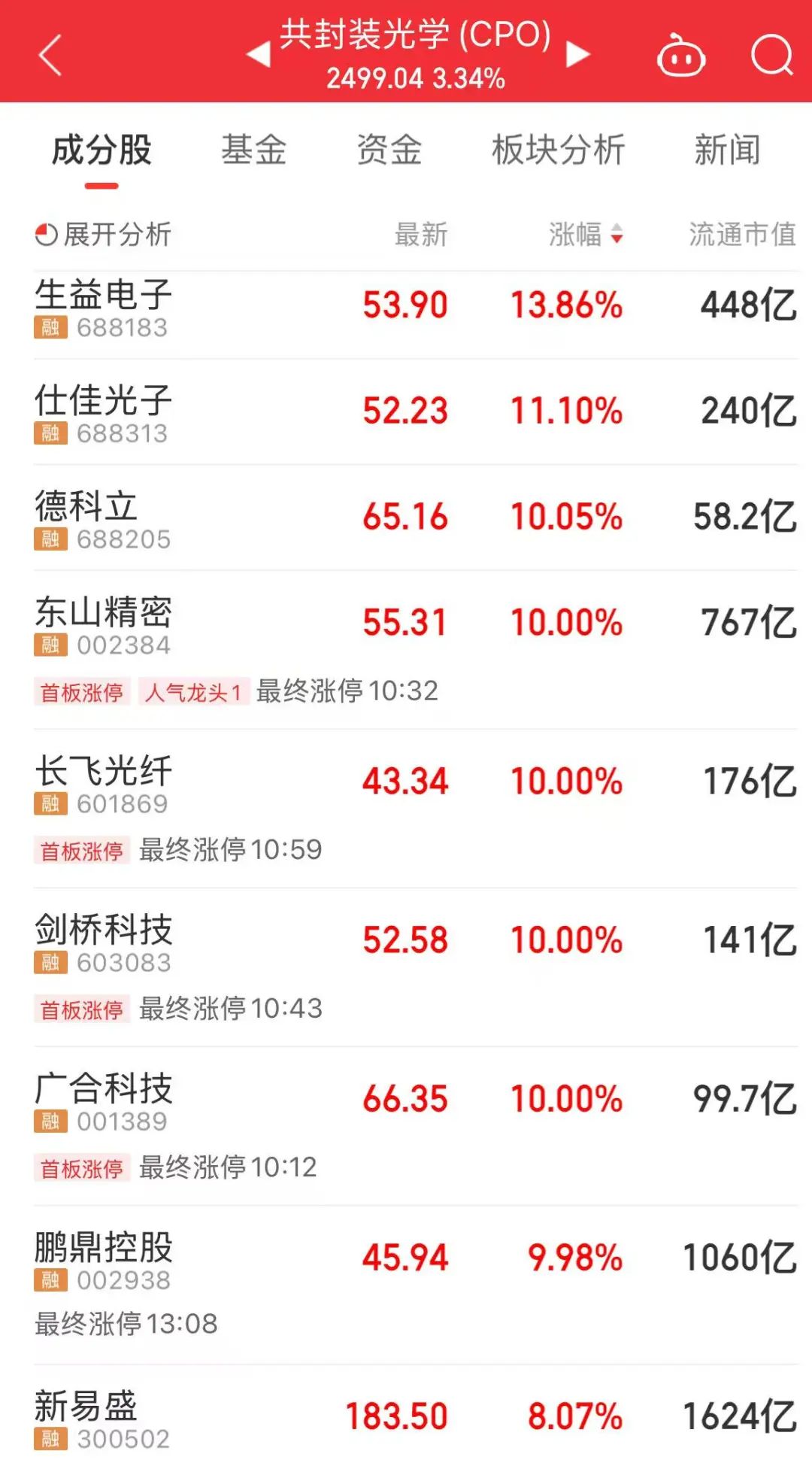 今天，A股“一变”、“三不变”