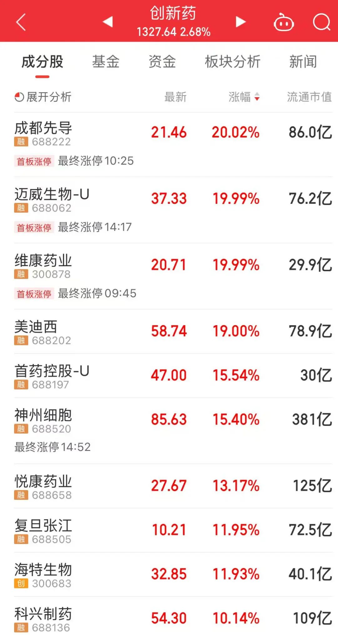今天，A股“一变”、“三不变”