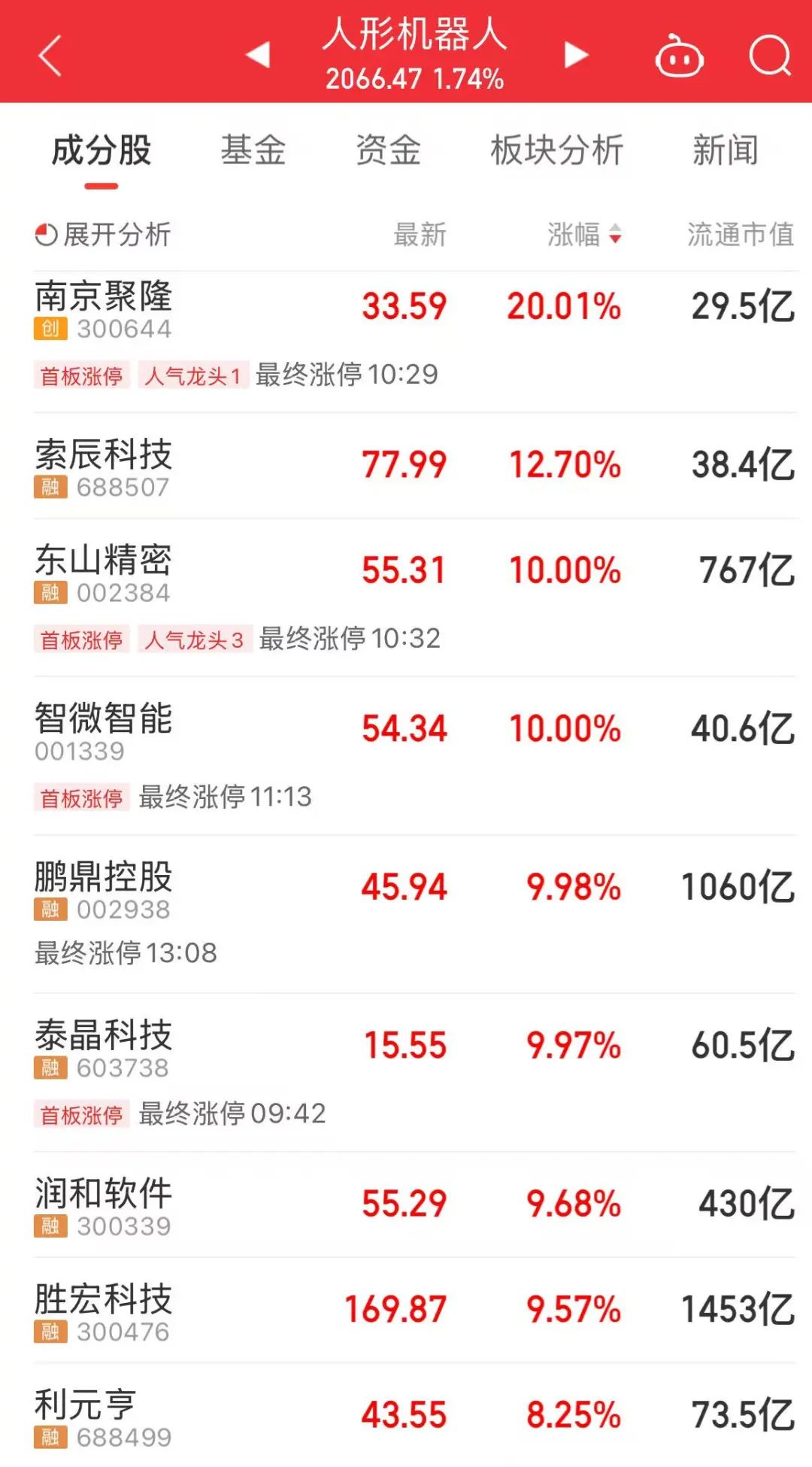 今天，A股“一变”、“三不变”