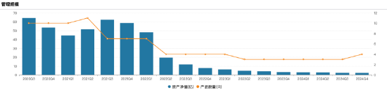 197位基金经理年内离任！嘉实13人出走创纪录：老将洪流、曲盛伟清仓卸任，或因绩差降薪触发离职潮