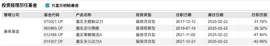 197位基金经理年内离任！嘉实13人出走创纪录：老将洪流、曲盛伟清仓卸任，或因绩差降薪触发离职潮
