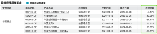197位基金经理年内离任！嘉实13人出走创纪录：老将洪流、曲盛伟清仓卸任，或因绩差降薪触发离职潮