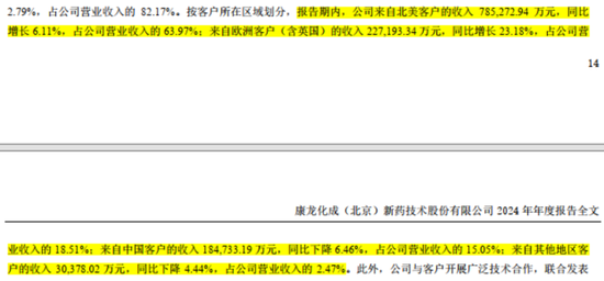 康龙化成员工互殴出圈，股东更狠：上市6年狂减215亿！