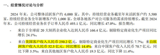康龙化成员工互殴出圈，股东更狠：上市6年狂减215亿！