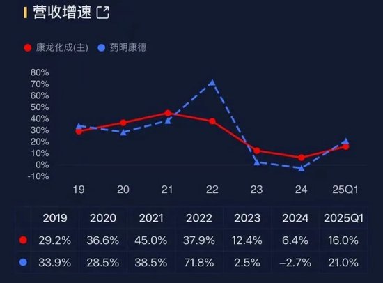 康龙化成员工互殴出圈，股东更狠：上市6年狂减215亿！