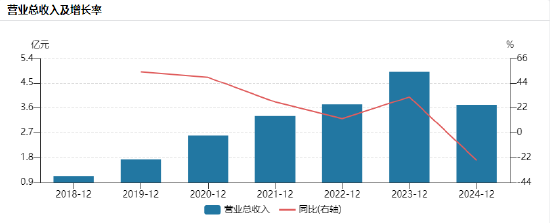 星环科技筹划香港上市：连续4年亏损扩大，资金压力凸显，归母净利润7年累亏19亿元