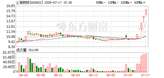 上海物贸：无应披露而未披露的信息