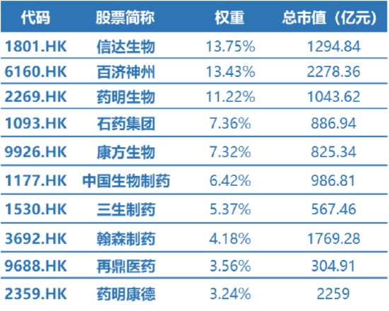 四大催化，彻底爆了！港股通创新药ETF（520880）放量涨超5%，连涨7日，多只千亿巨头齐舞