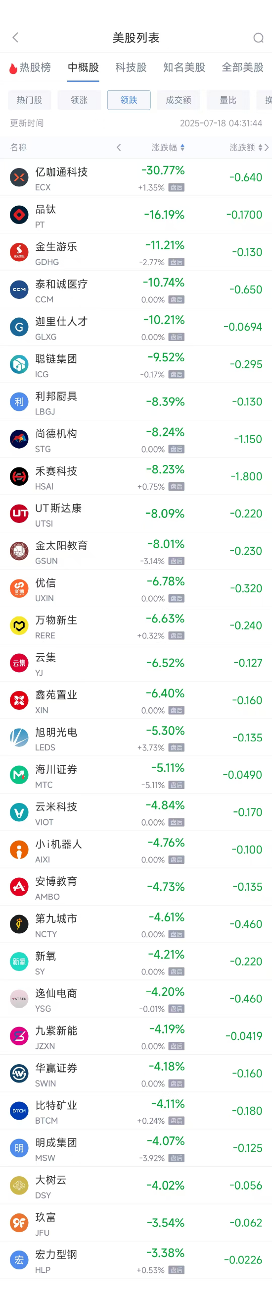 周四热门中概股多数上涨 台积电涨3.38%，蔚来涨7.06%