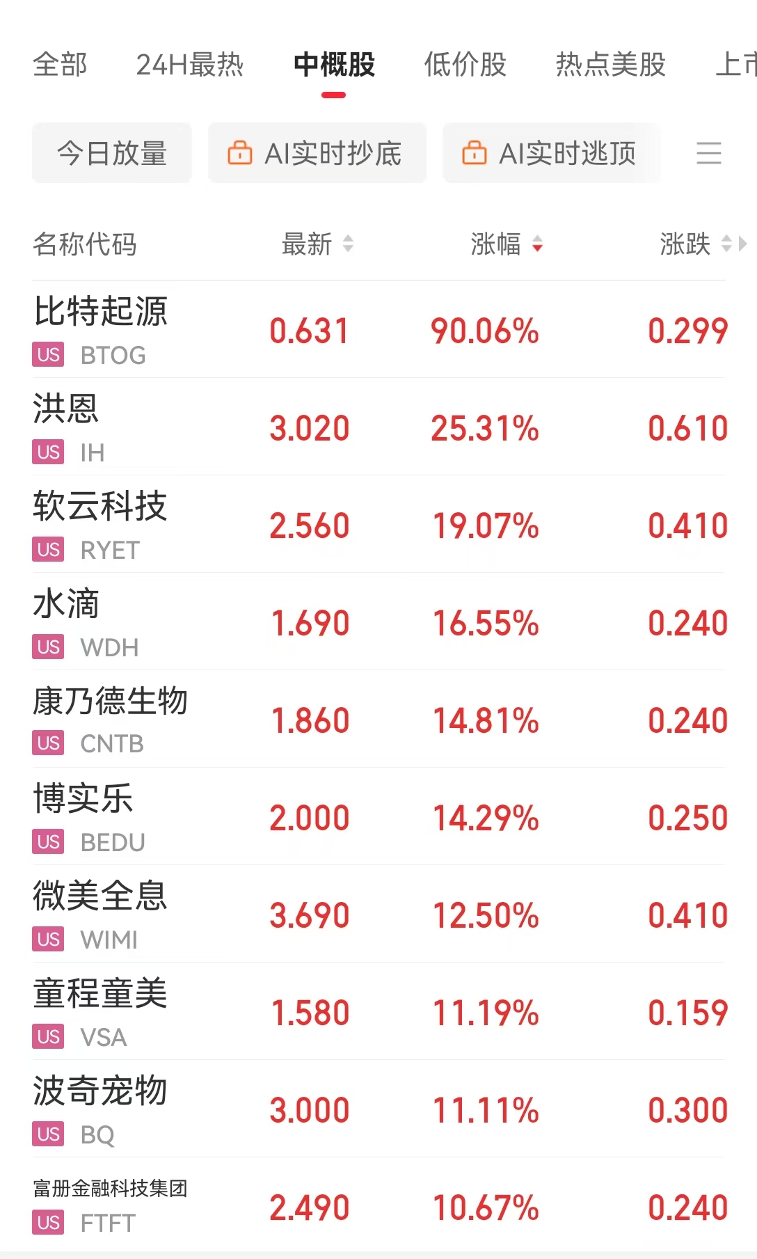 隔夜美股狂欢！中国资产爆发，蔚来、理想狂飙近7%！英伟达、微软齐创历史新高！