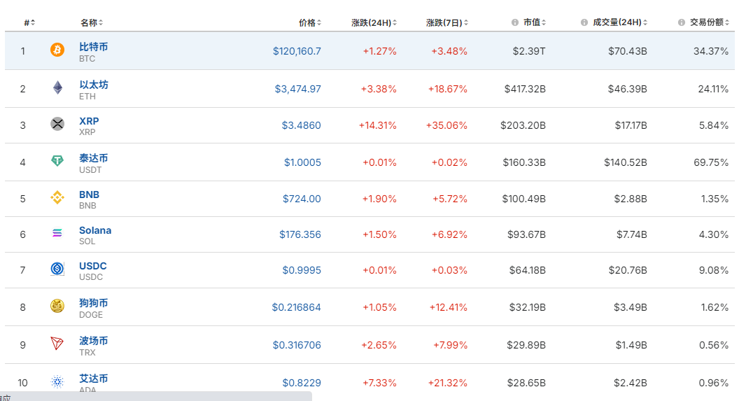 隔夜美股狂欢！中国资产爆发，蔚来、理想狂飙近7%！英伟达、微软齐创历史新高！