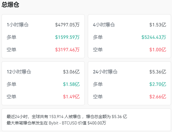 隔夜美股狂欢！中国资产爆发，蔚来、理想狂飙近7%！英伟达、微软齐创历史新高！