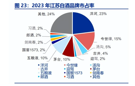 错失过“黄金十年”的汤沟酒业，正在进行一场豪赌