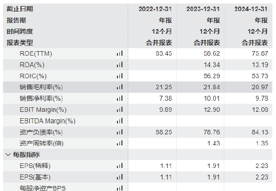 奥克斯电气赴港上市获证监会备案：毛利率21%仅相当于格力电器的7成