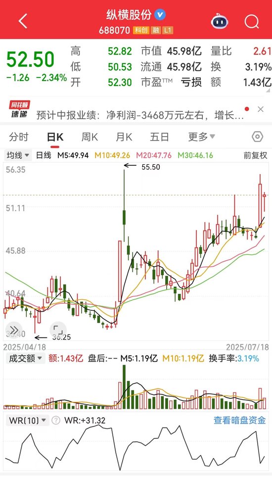 A股天价离婚案终审！ 女方分走5亿市值股份，上诉期间股价狂飙52%