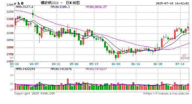 工信部：钢铁、有色、石化等十大重点行业稳增长工作方案即将出台