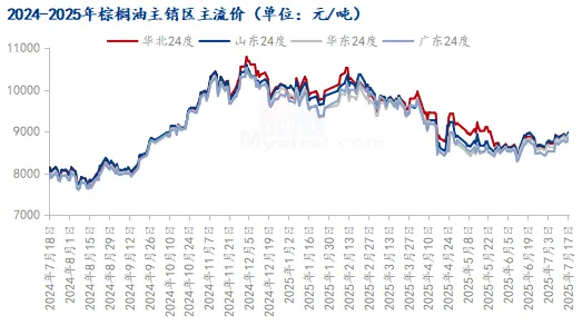 印尼未来生柴需求预期强劲 棕榈油提前开启强势期？