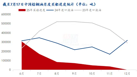 印尼未来生柴需求预期强劲 棕榈油提前开启强势期？
