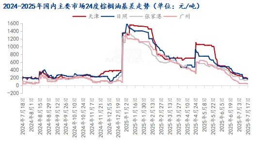 印尼未来生柴需求预期强劲 棕榈油提前开启强势期？