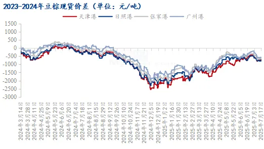 印尼未来生柴需求预期强劲 棕榈油提前开启强势期？