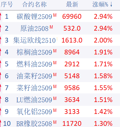 期市晨昏线7.18(晚)：商品指数再次上攻压力位
