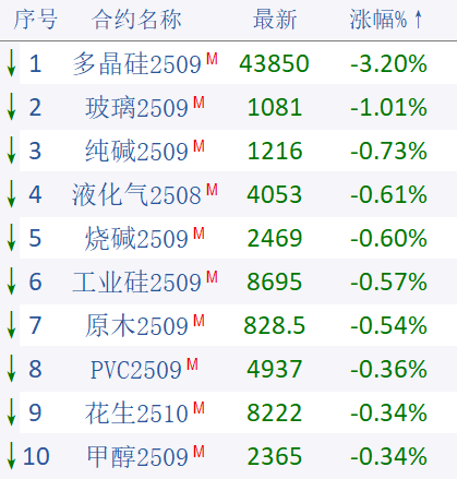 期市晨昏线7.18(晚)：商品指数再次上攻压力位