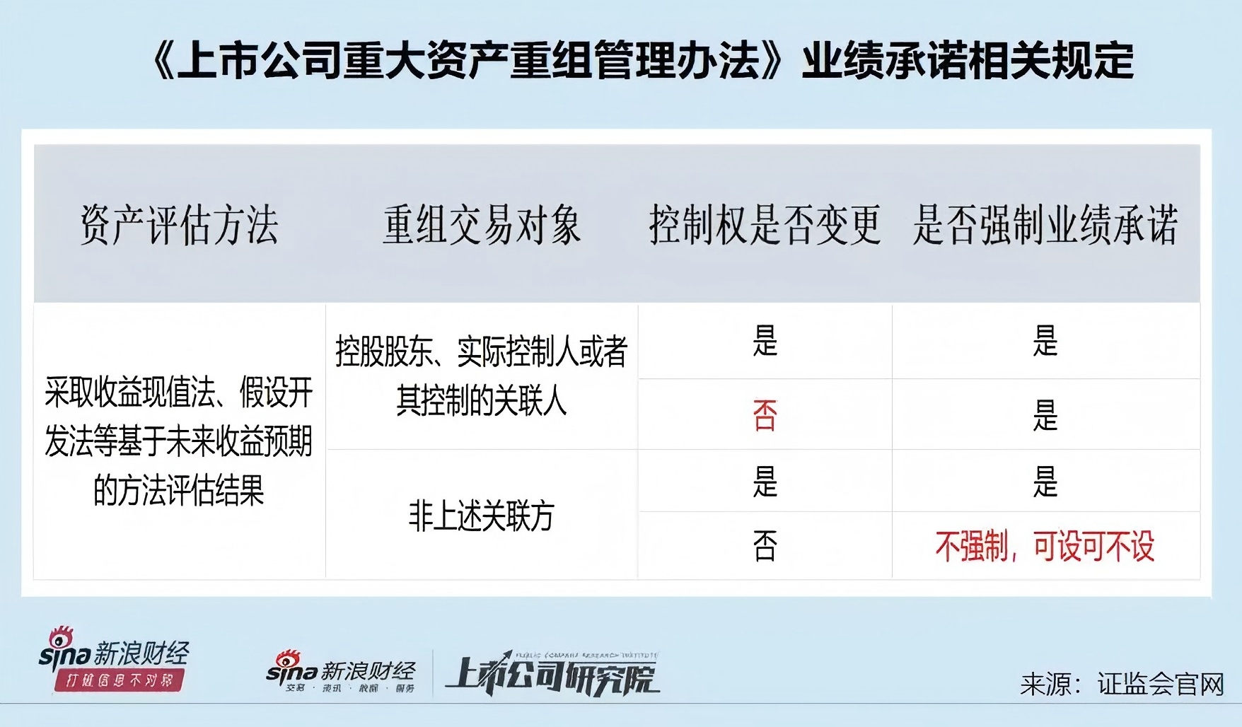 至正股份30亿元重组：实控人“左手倒右手”的类借壳资本运作 巧用评估方法规避业绩承诺？